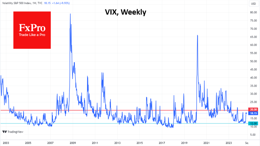 VIX_2024-07-25_16-42-39.png