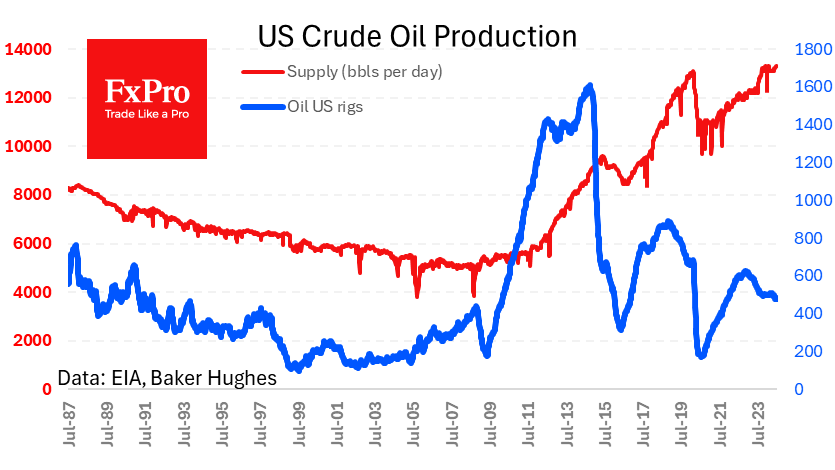 US_CrudeSupply_240729.png