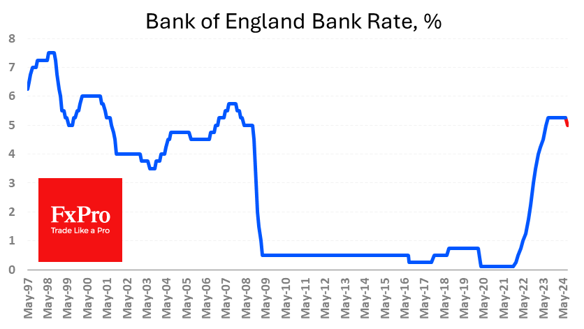 UK_Rate_240729.png