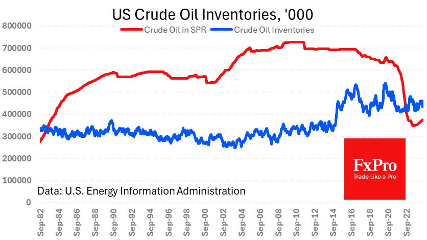 US_CrudeInventories_240806.png