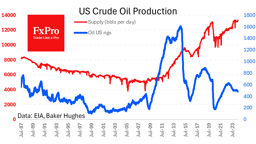 US_CrudeSupply_240806.png