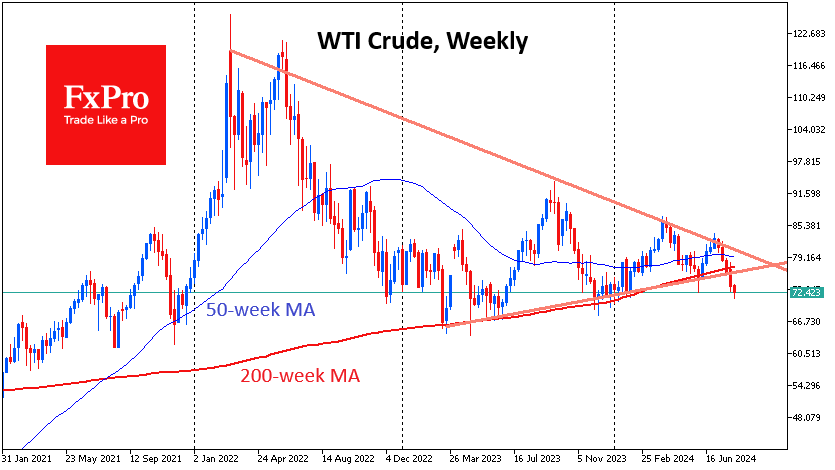 WTIWeekly_240806.png