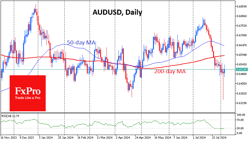 AUDUSDDaily_240806.png