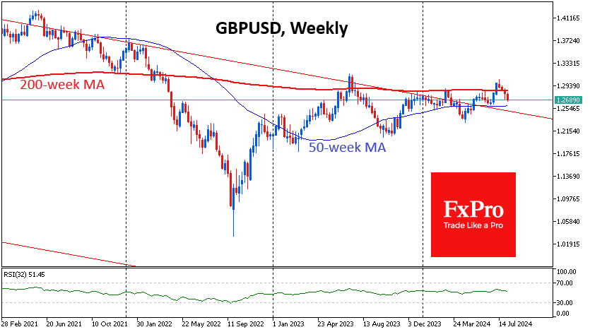 GBPUSDWeekly_240808.png