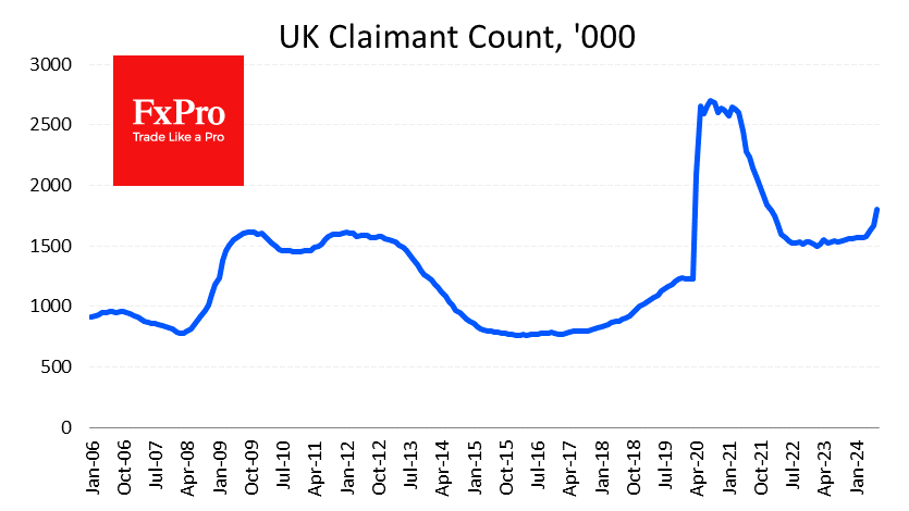 UK_ClaimantCount_240813.png