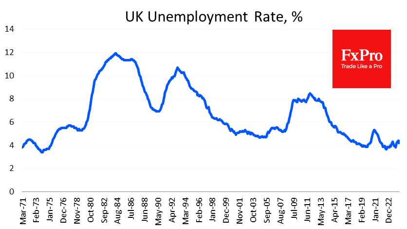 UK_UnemploymentRate_240813.png