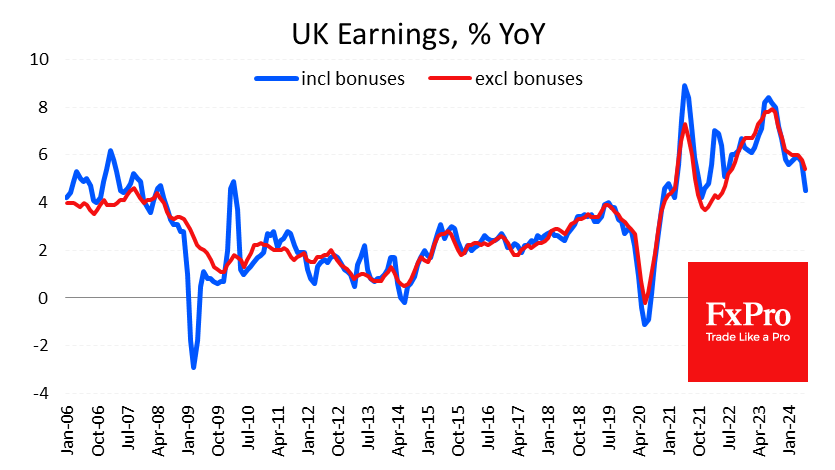 UK_earnings_240813.png