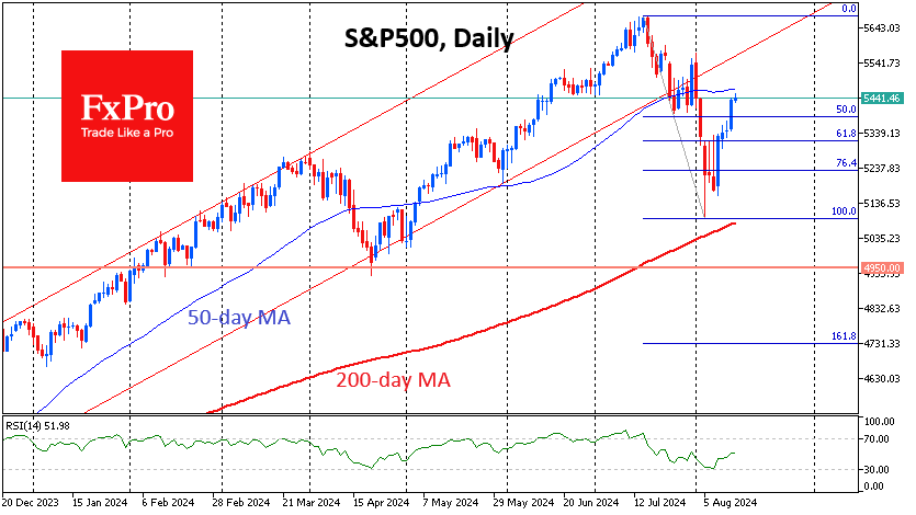 #USSPX500Daily_240814.png