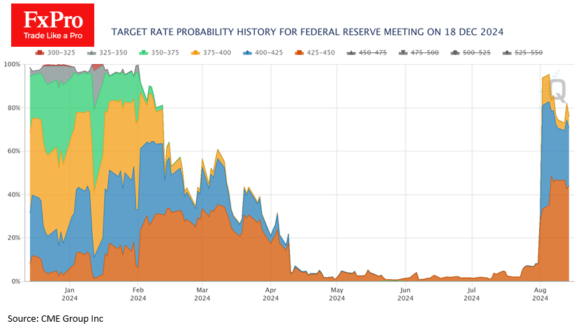 FedWatch_240815.png