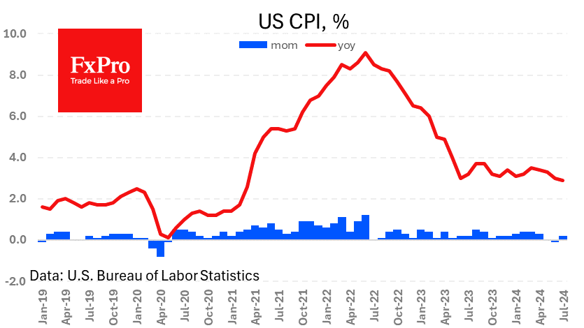 US_CPI_240815.png