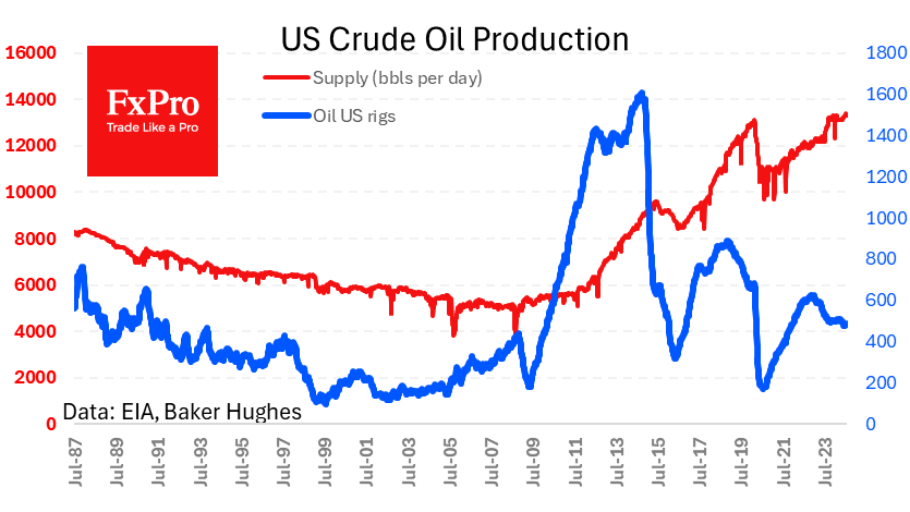 US_CrudeSupply_240819.png