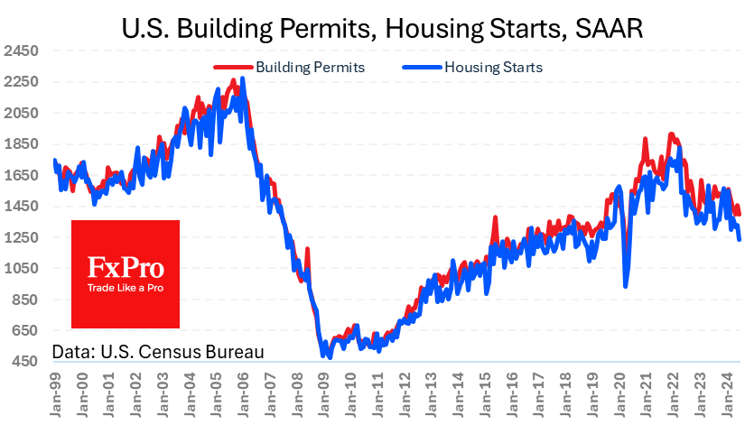 US_HousingStarts-Permits_240819.png