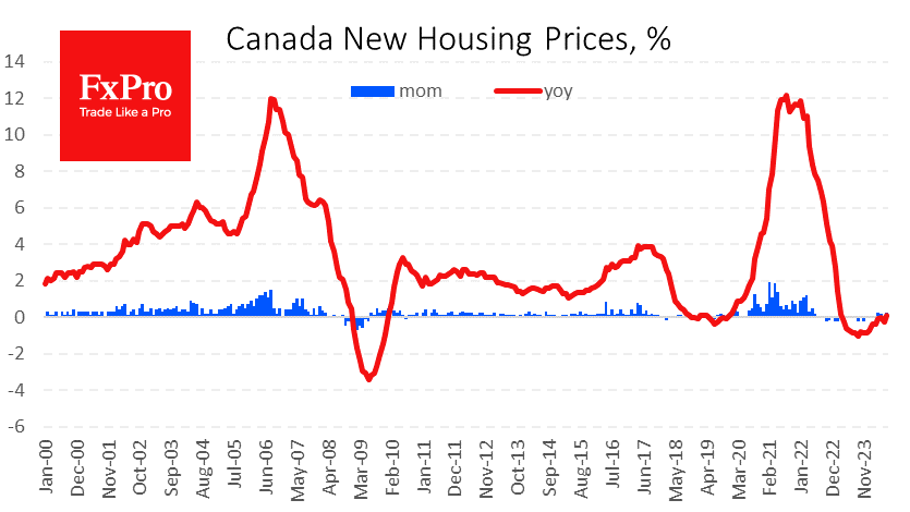 Ca_HewHousingPrices_240820.png