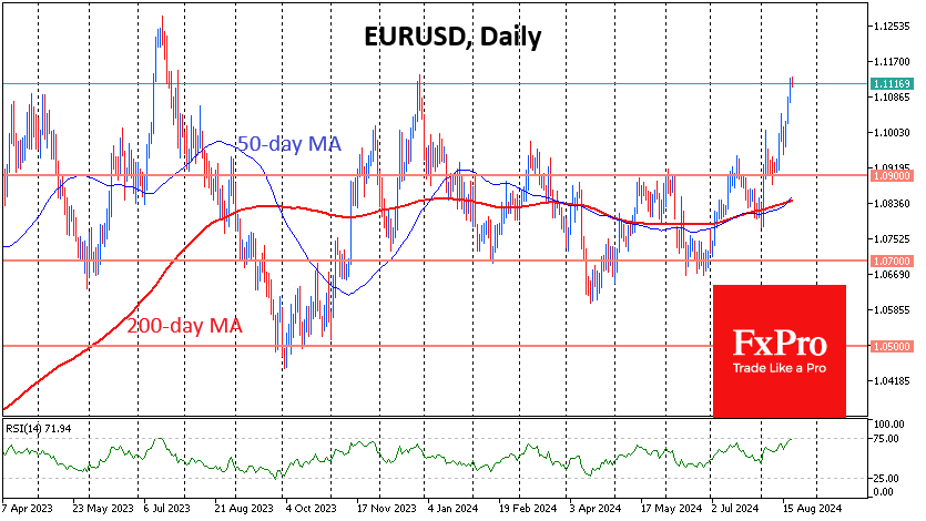 EURUSDDaily_240821.png