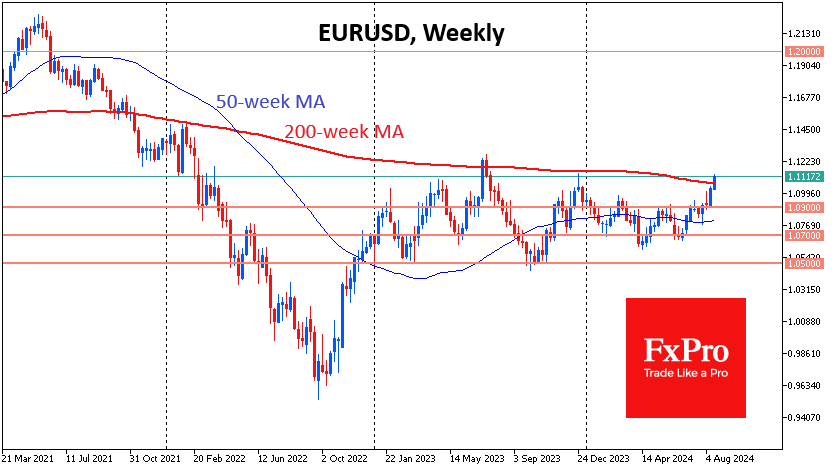 EURUSDWeekly_240821.png