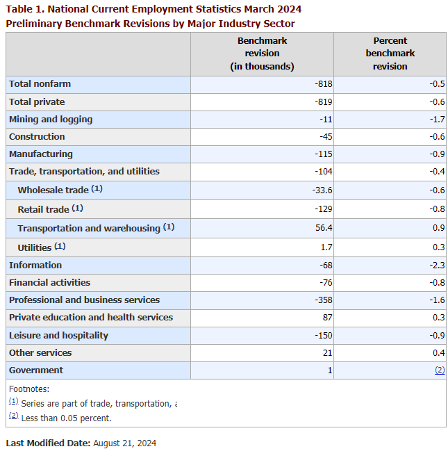 Nonfarm_revision_240822.png