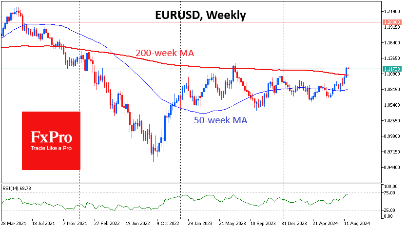 EURUSDWeekly_240826.png