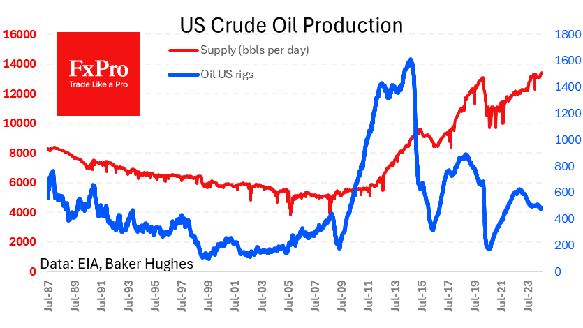 US_CrudeSupply_240827.png