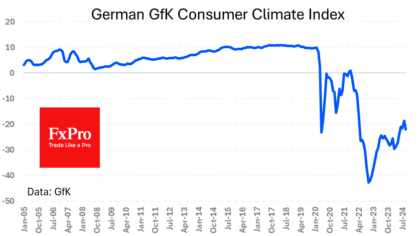 Ge_ConsumerClimate_240827.png