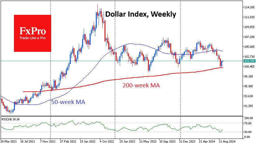 USdx_U24Weekly_240903.png