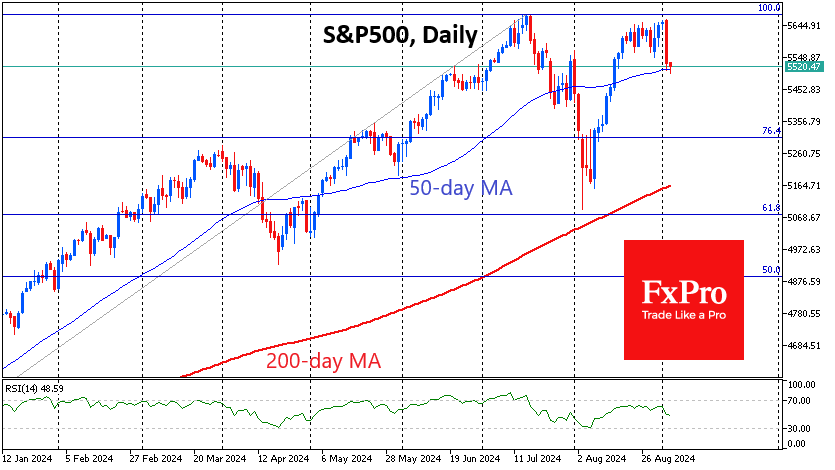 SPX500Daily_240904.png