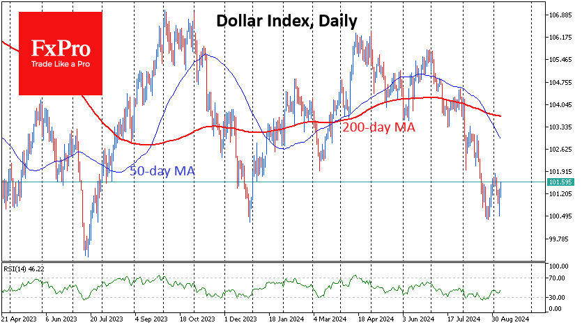 USdx_U24Daily_240909.png