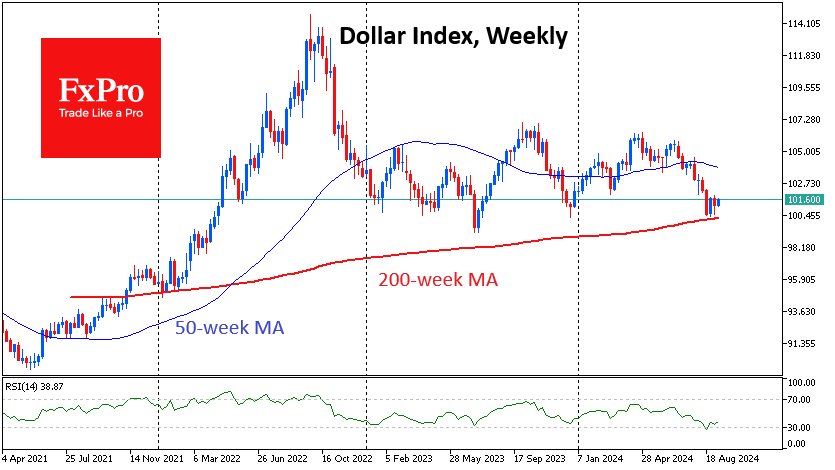 USdx_U24Weekly_240909.png