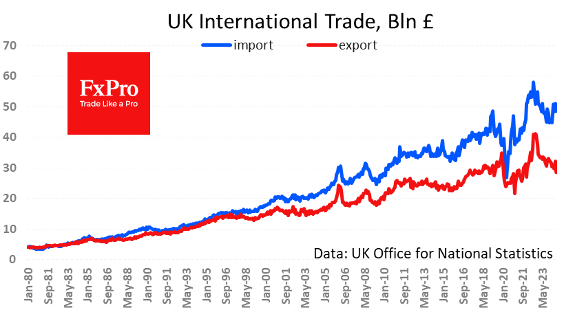 UK_InternationalTrade_240911.png