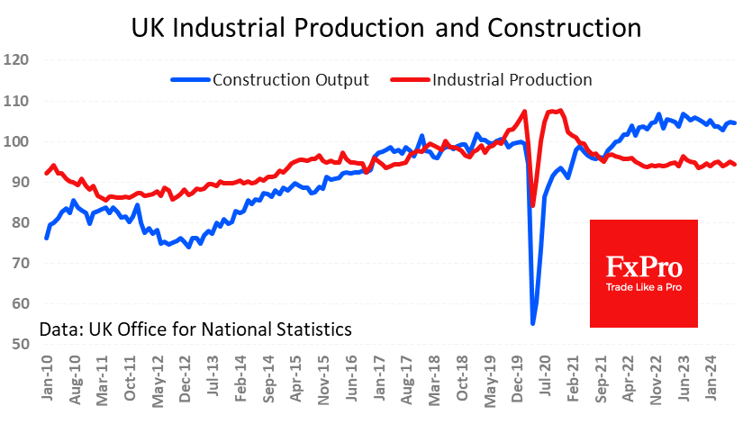 UK_Production-Construction_240911.png