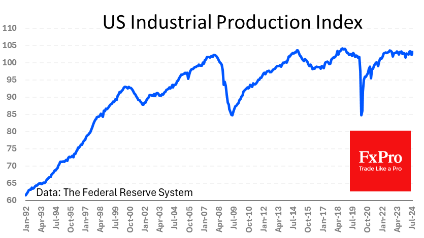 US_IndustrialProduction_240918.png