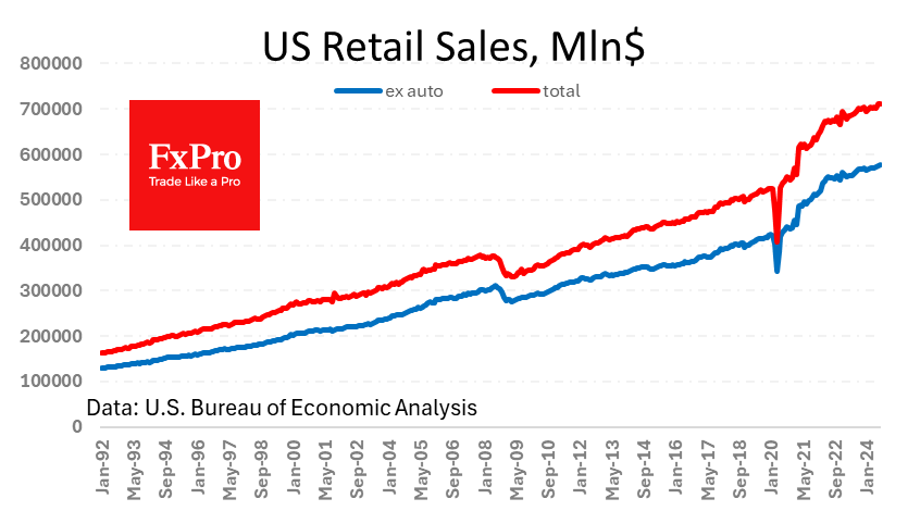 US_RetailSales_240918.png