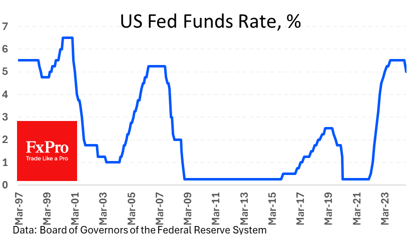 US_Rate_240919.png