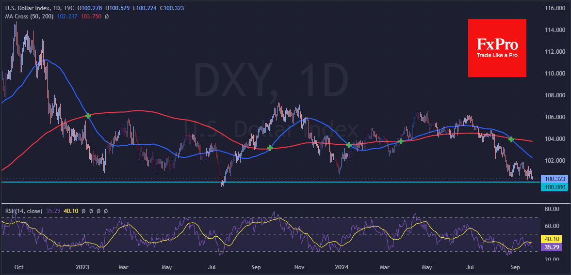 DXY_Daily240925.png