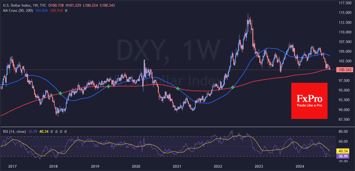 DXY_Weekly240925.png