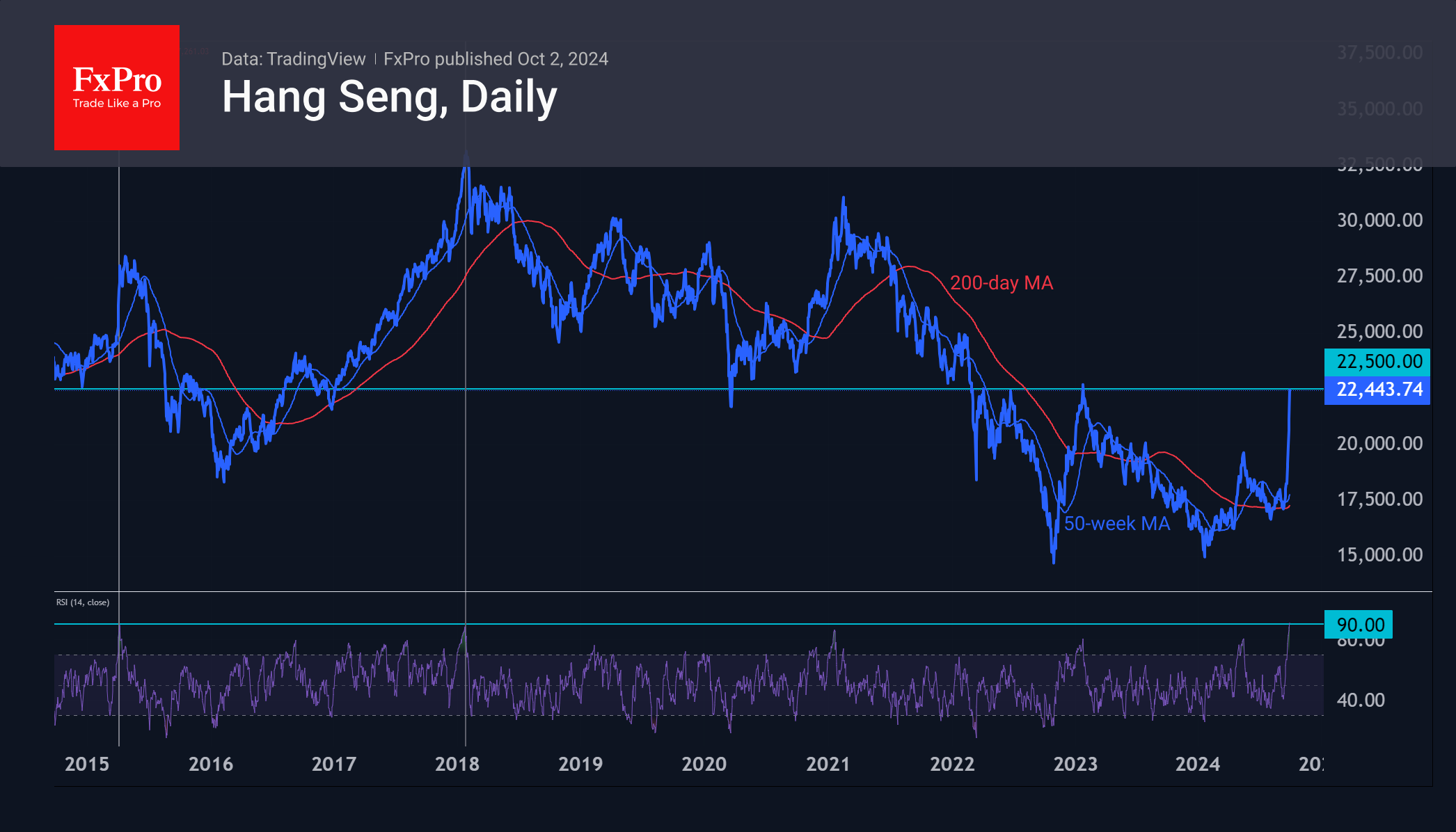 HangSeng_Daily_241002.png