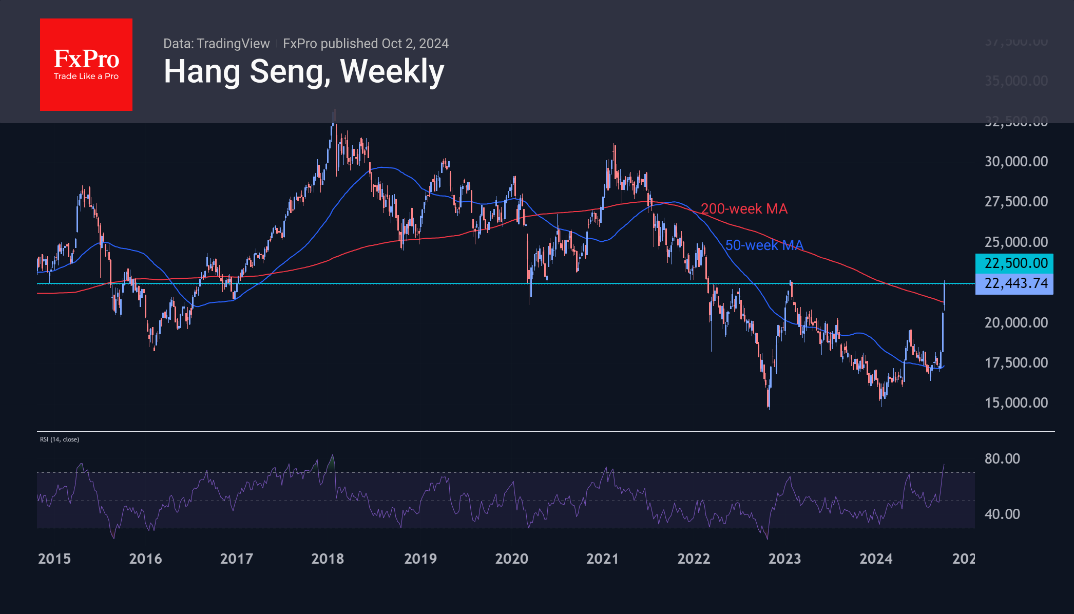 HangSeng_Weekly_241002.png