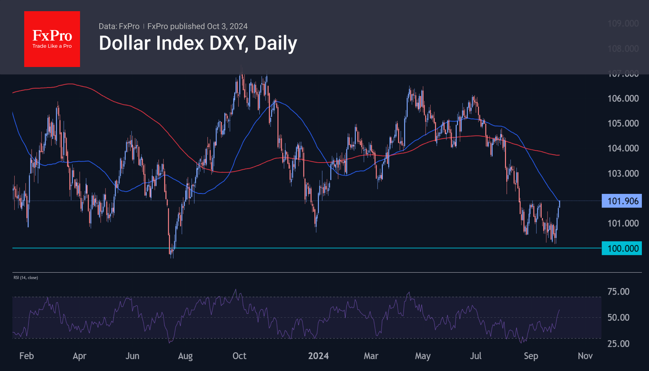 DXY-Daily_241003.png