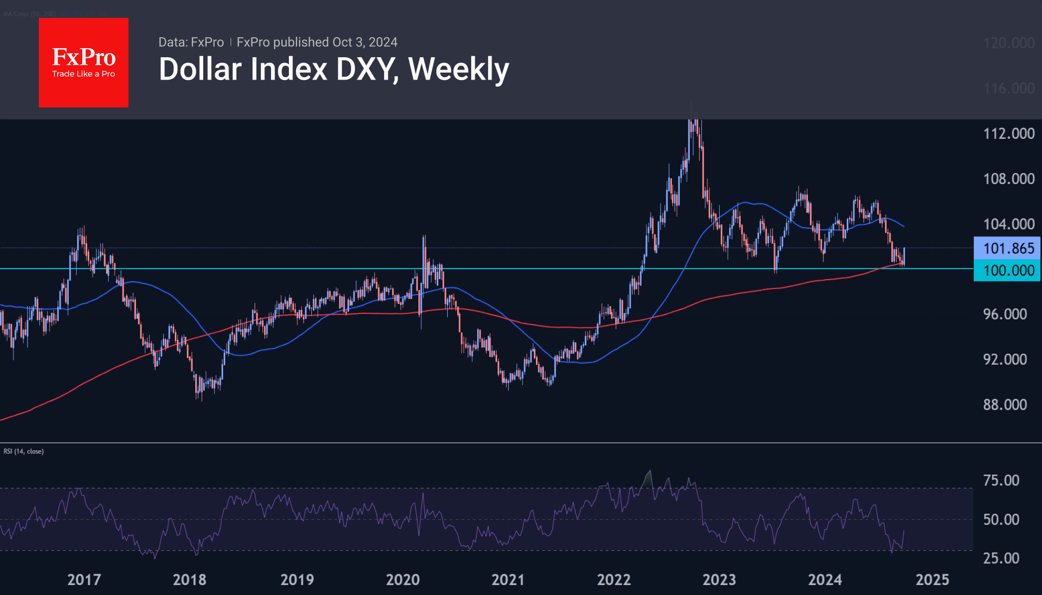 DXY-Weekly_241003.png