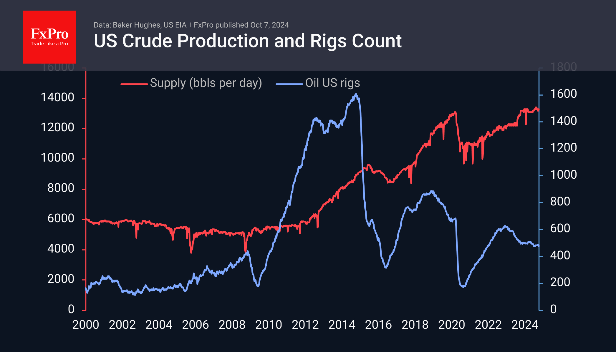 241007_CrudeSupply.png