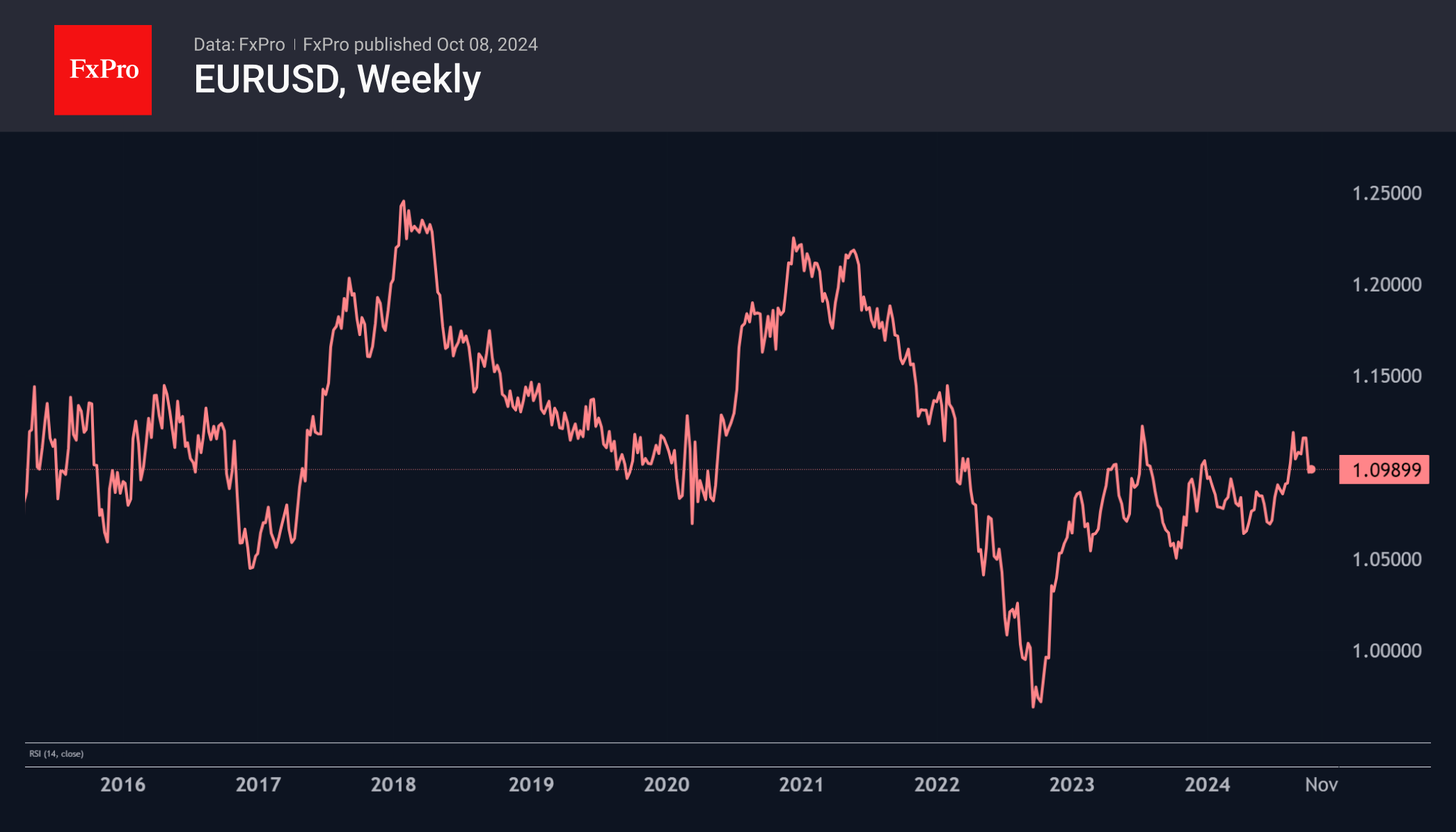 241008_EURUSD_Weekly.png