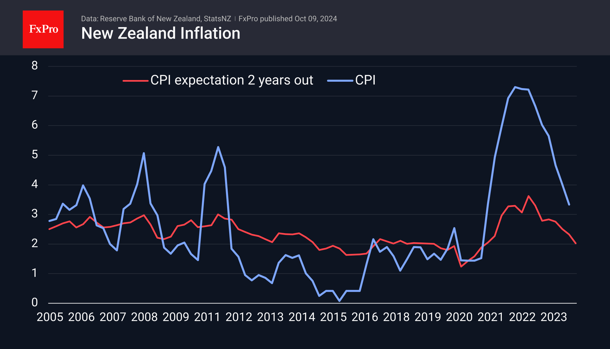 241009_NZ_Inflation.png