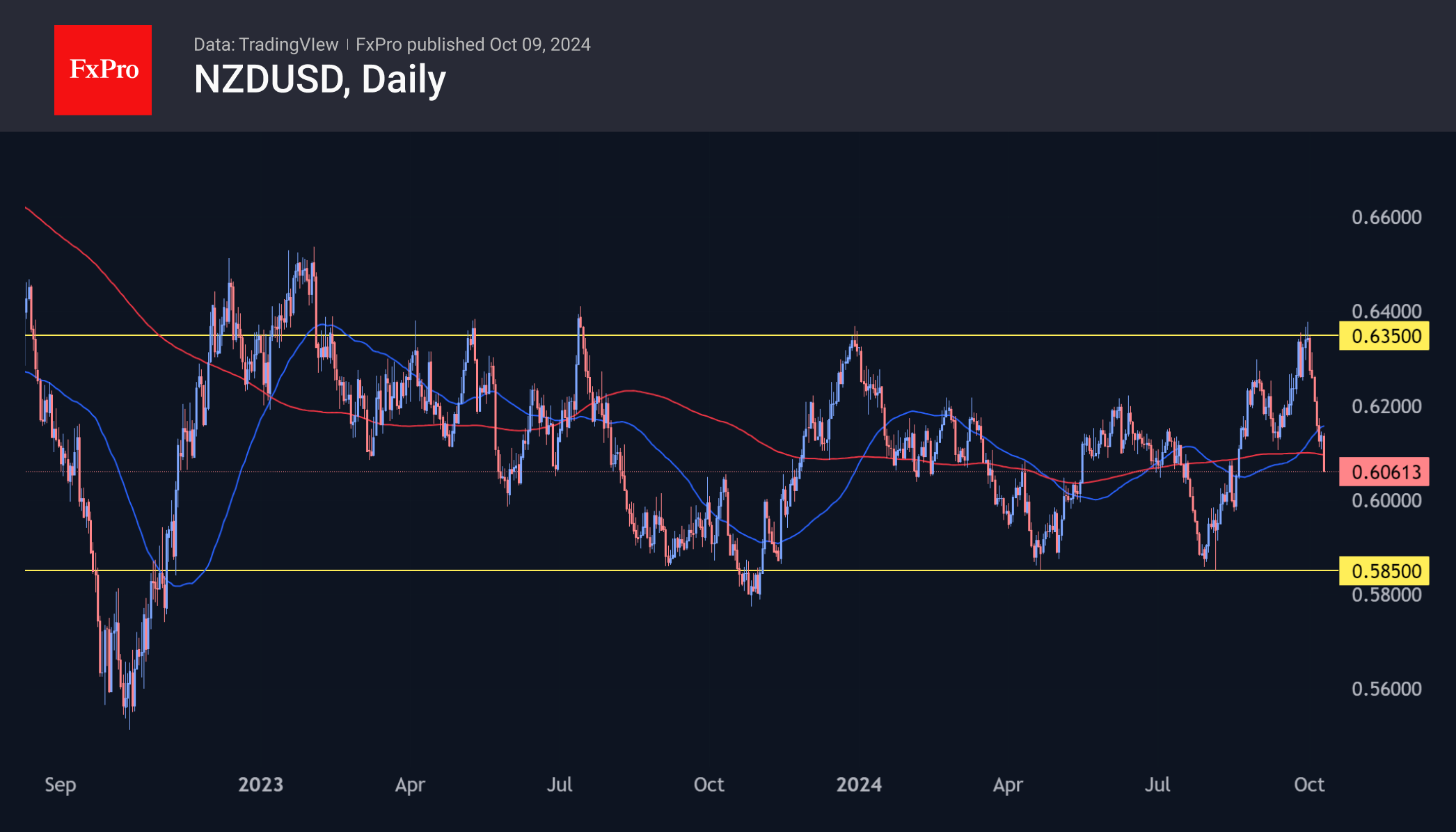 241009_NZDUSD-Daily.png