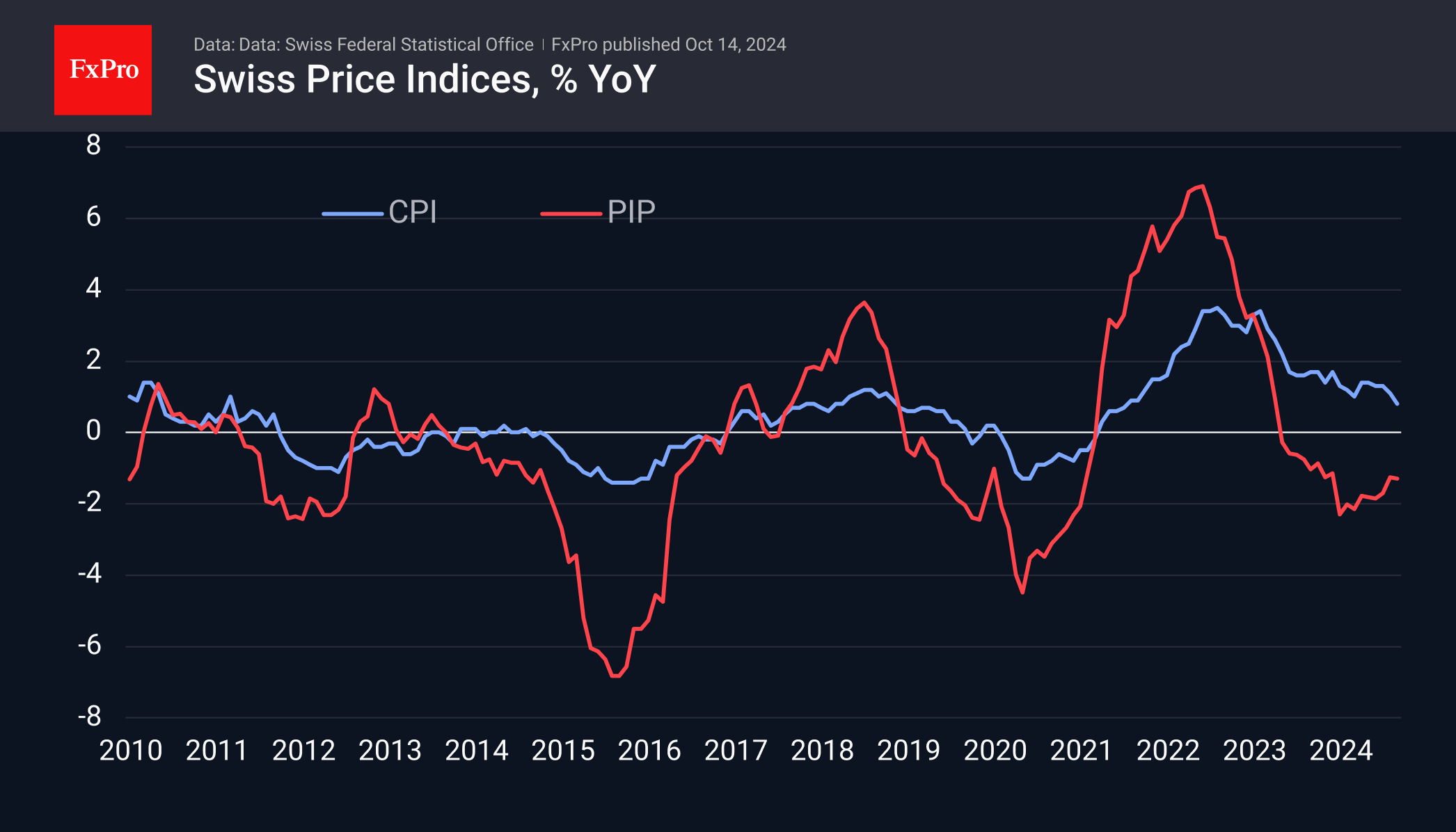 241014_Sw_Inflation.png