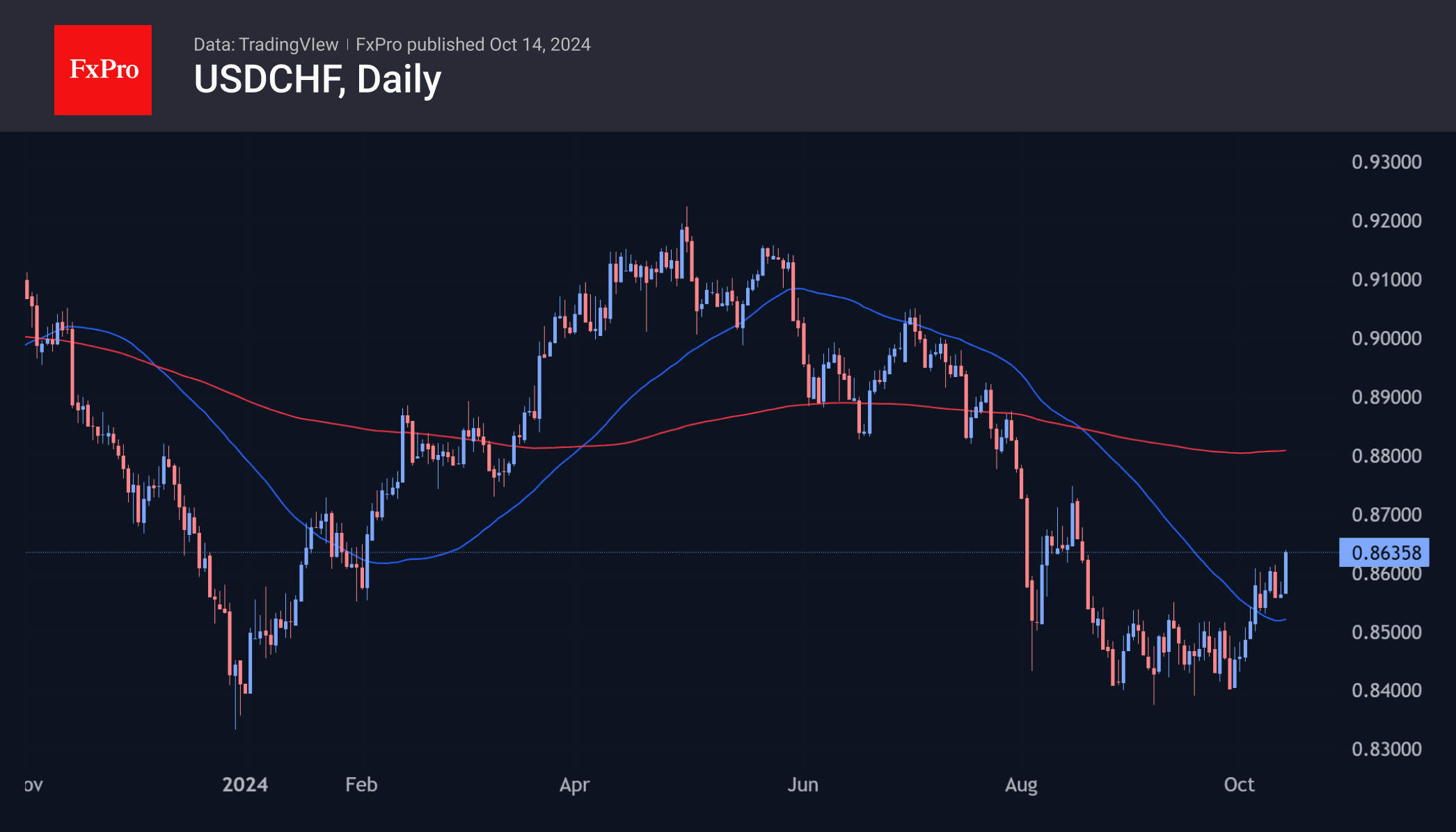 241014_USDCHF_Daily.png