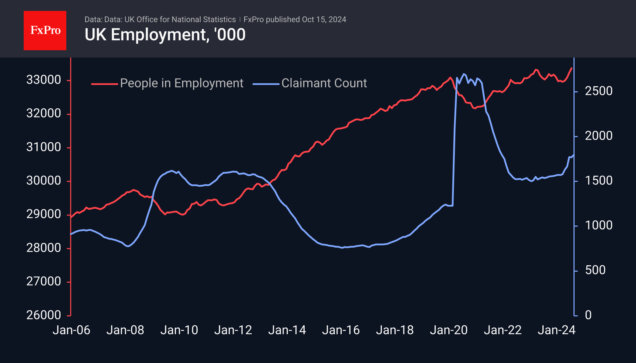 1_UK Employment.png