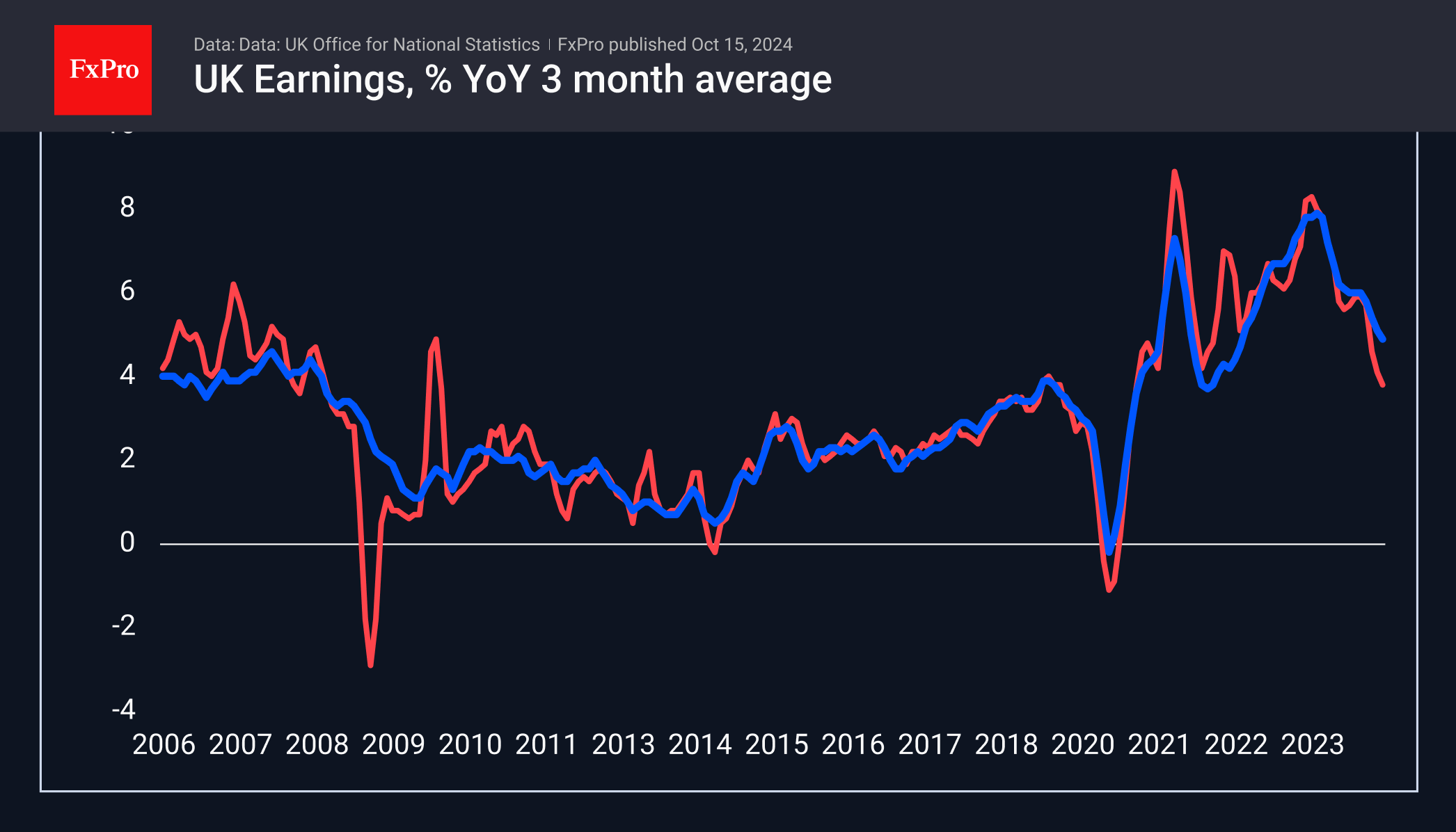 2-UK_Earnings.png