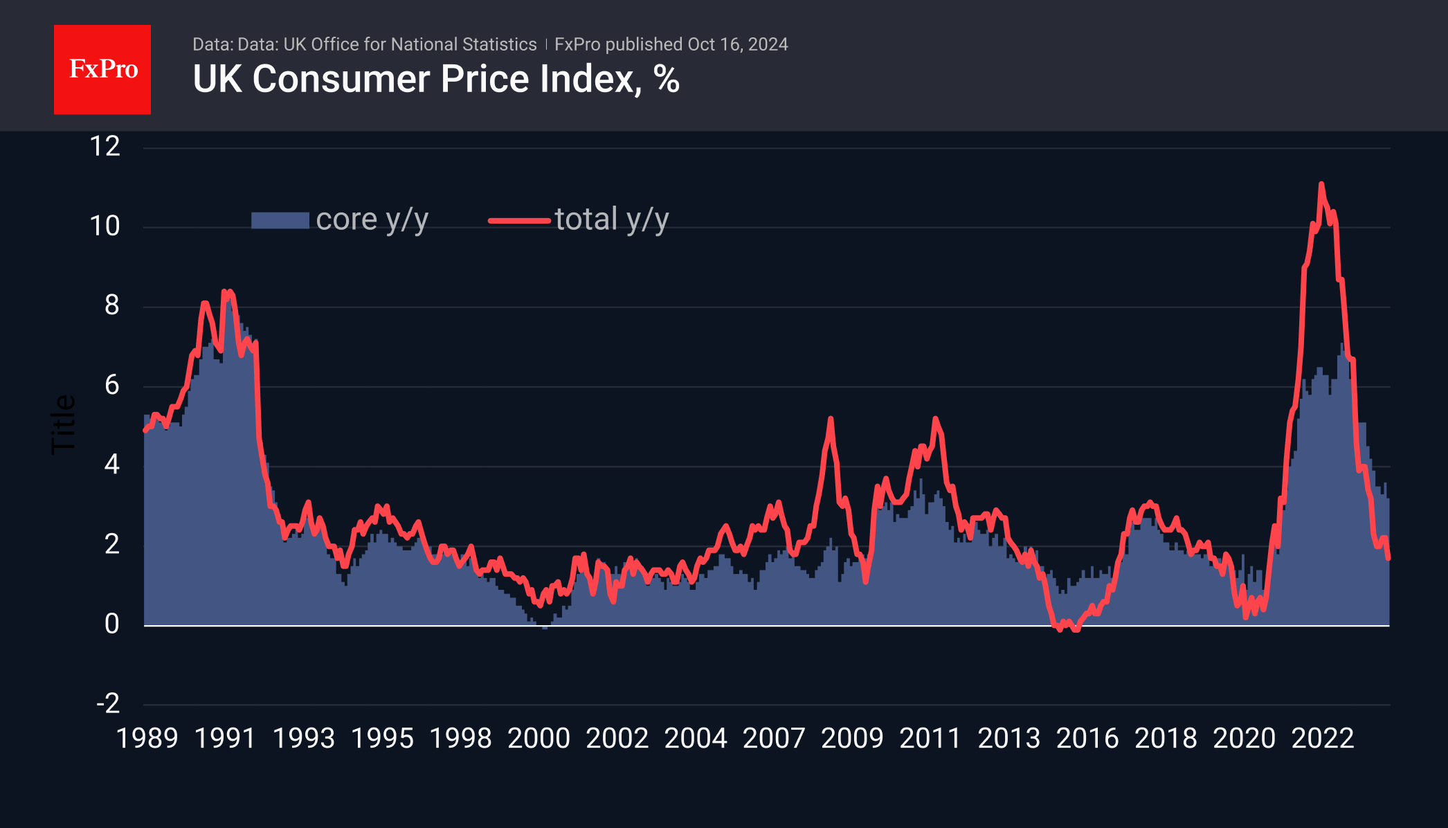 UK_CPI_241016.png