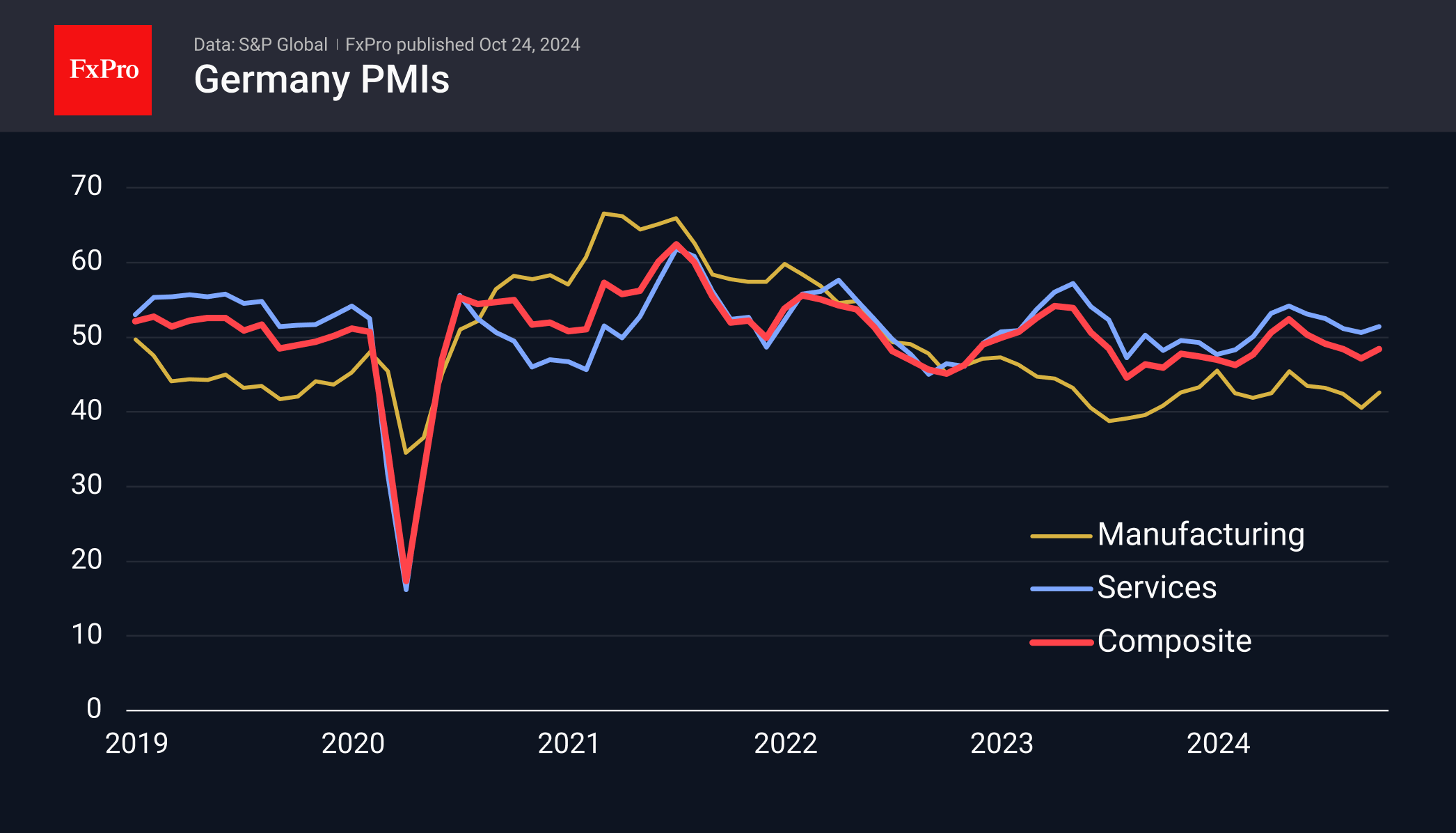 Ge_PMI_241024.png