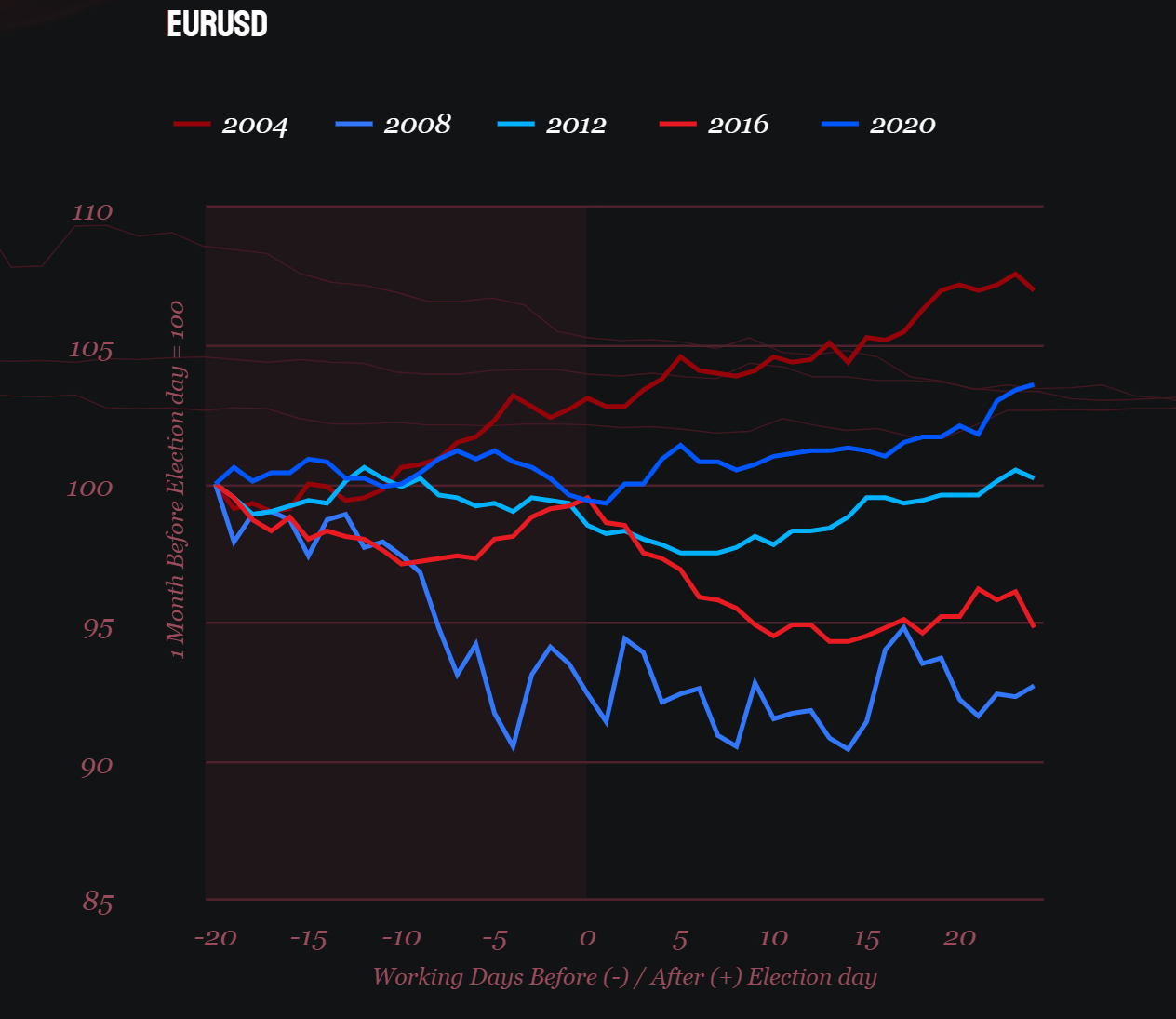 Elections_eurusd.png