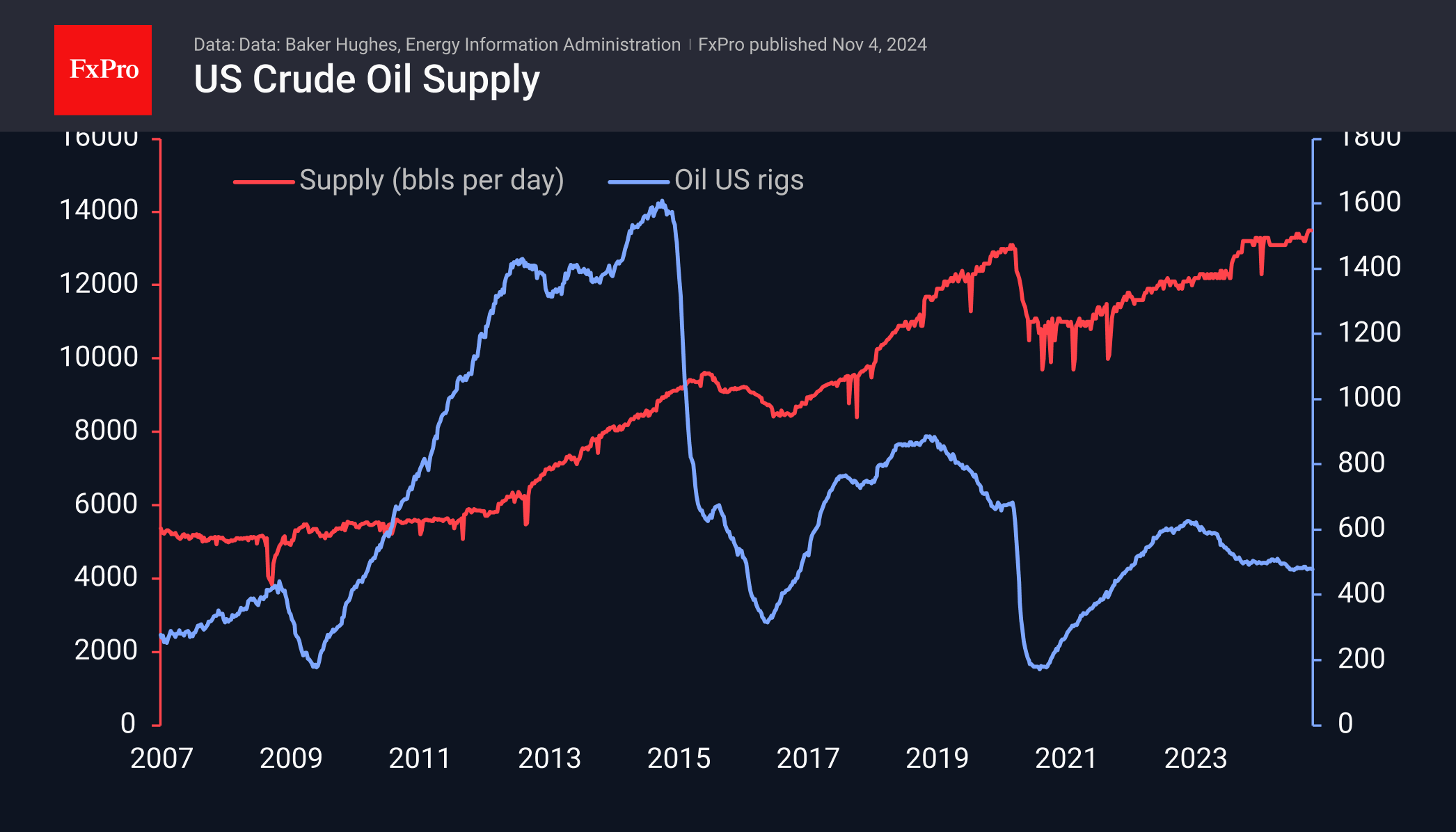 Crude Supply 241104.png